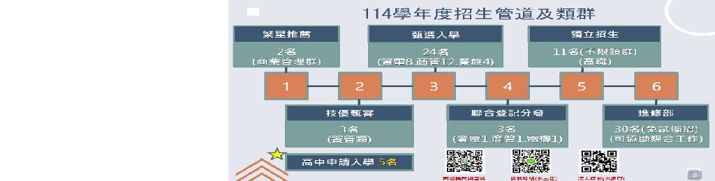 本系簡介以及114學年招生管道及類群